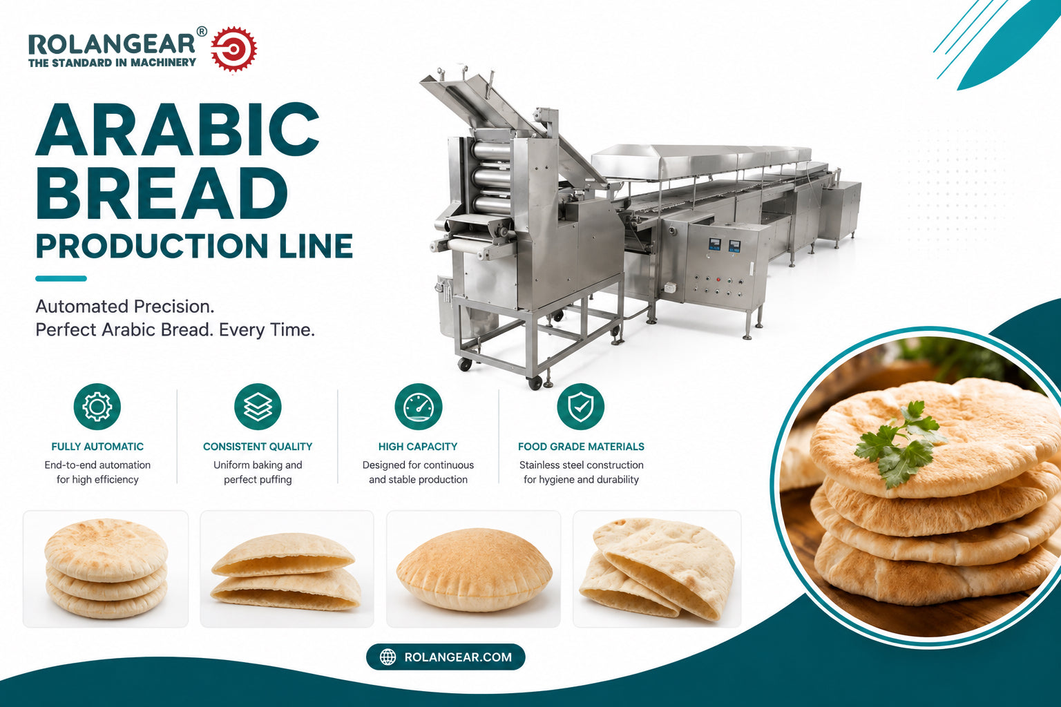 Arabic Pita Bread Production Line: Equipment, Capacity, Cost & Factory Layout Guide