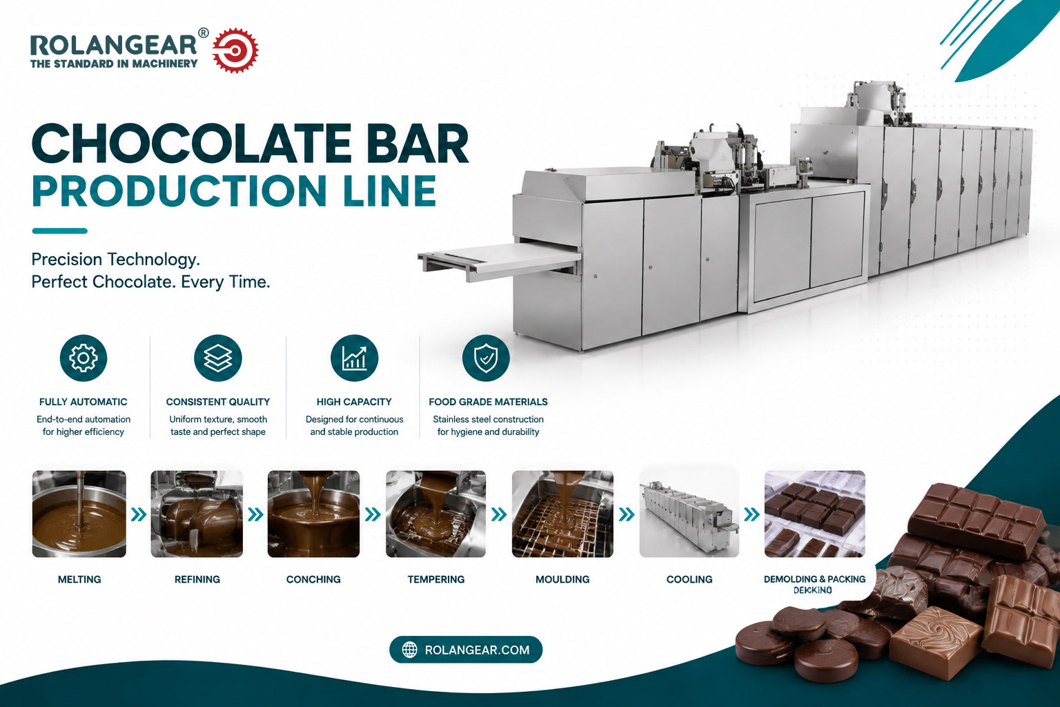 Chocolate Bar Production Line