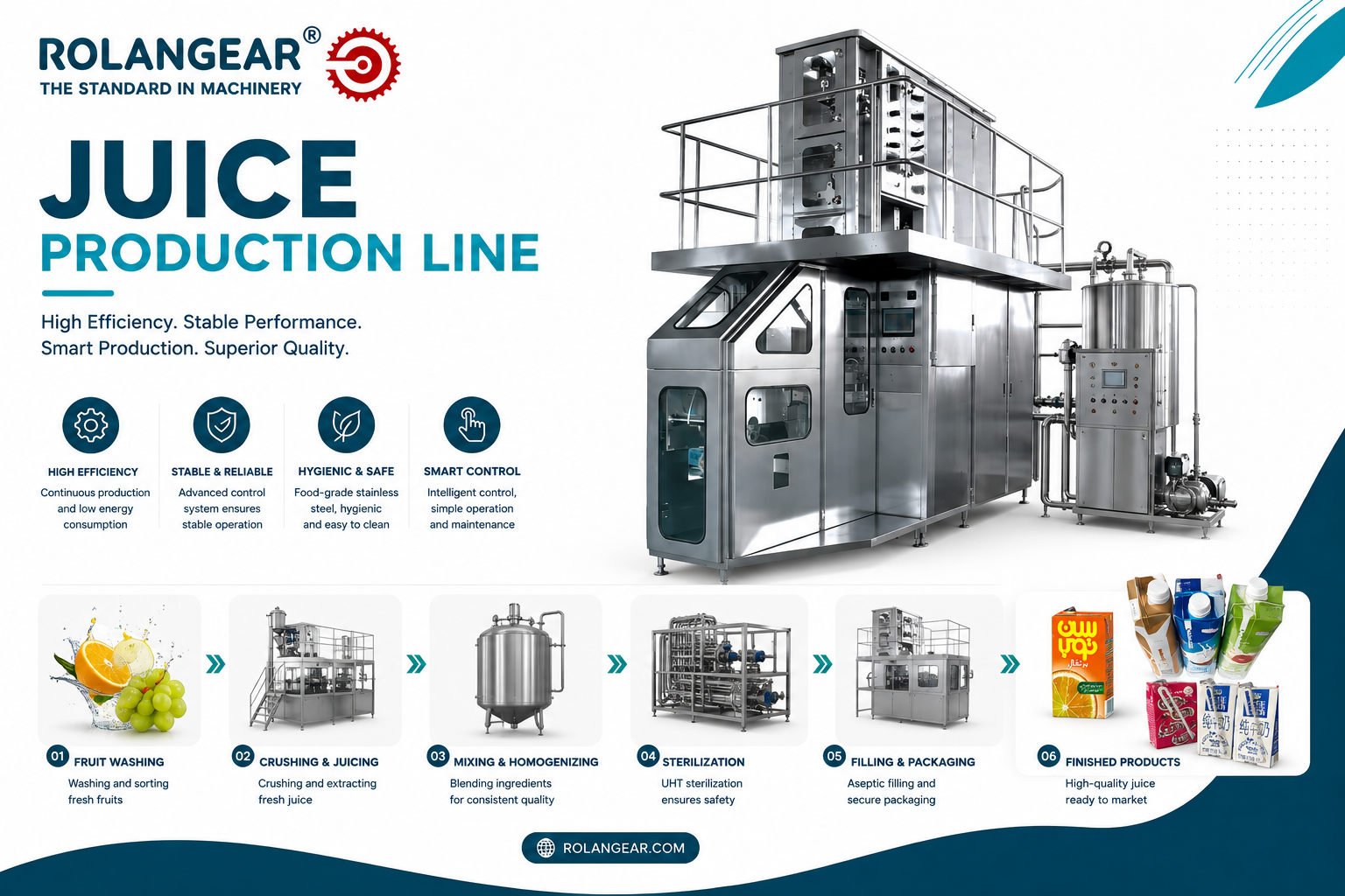 Automatic Juice & Beverage Production Line: Complete Beverage Manufacturing Guide