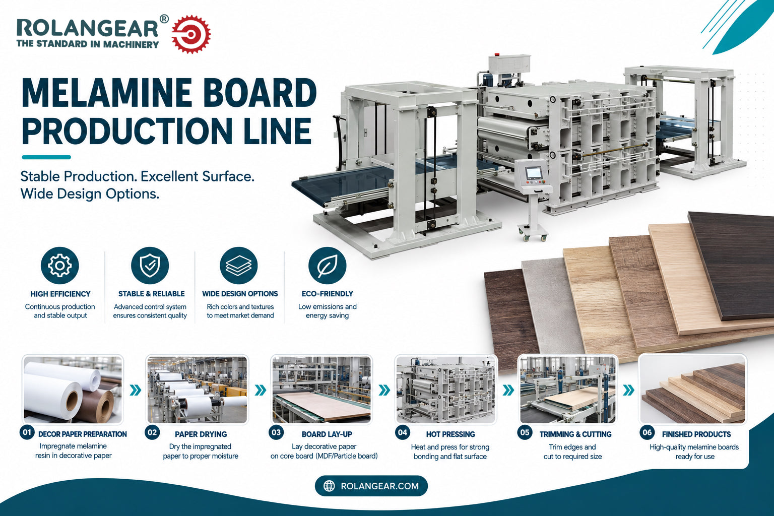 How Does a Melamine Board Production Line Work? Complete Guide for Furniture and Door Panel Manufacturing