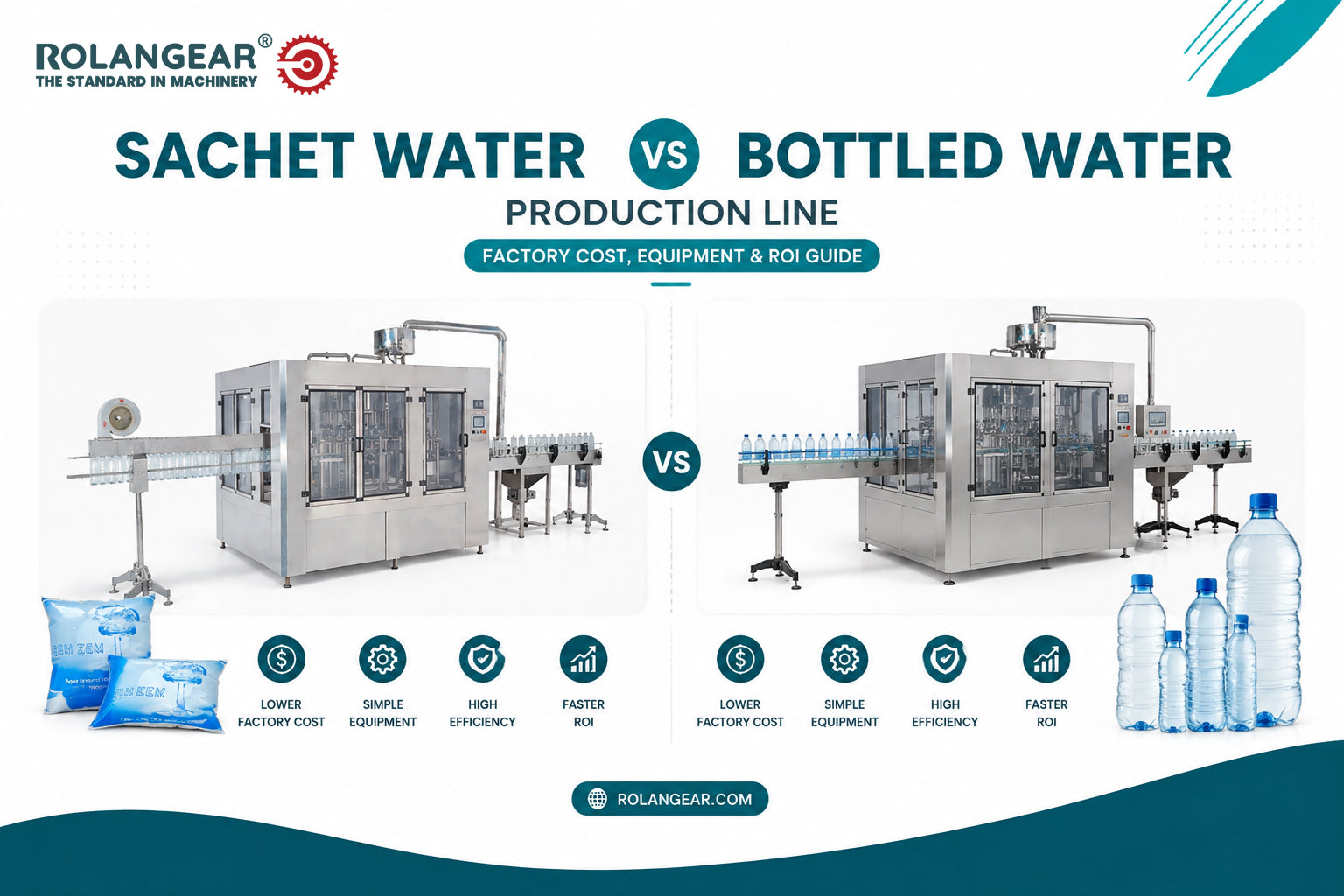 Sachet Water vs Bottled Water Production Line