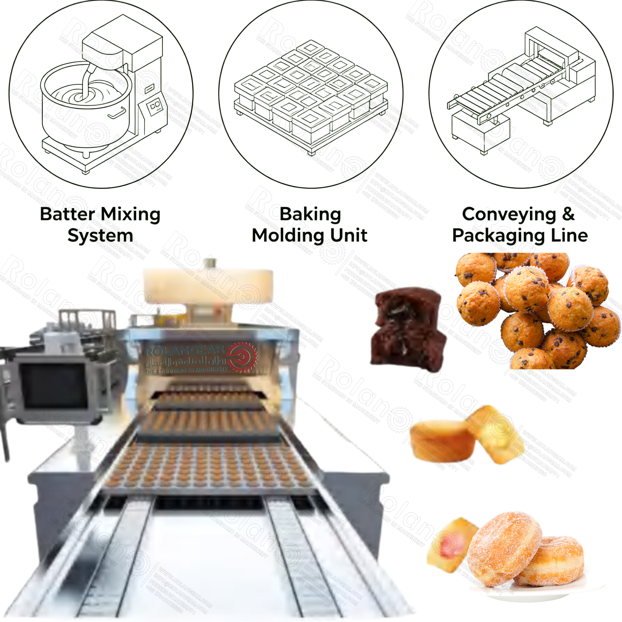 Automatic Cake Production Line