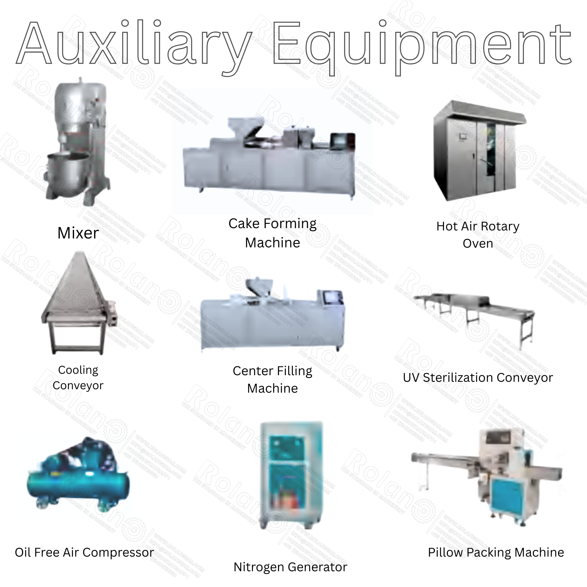 Automatic Cake Production Line