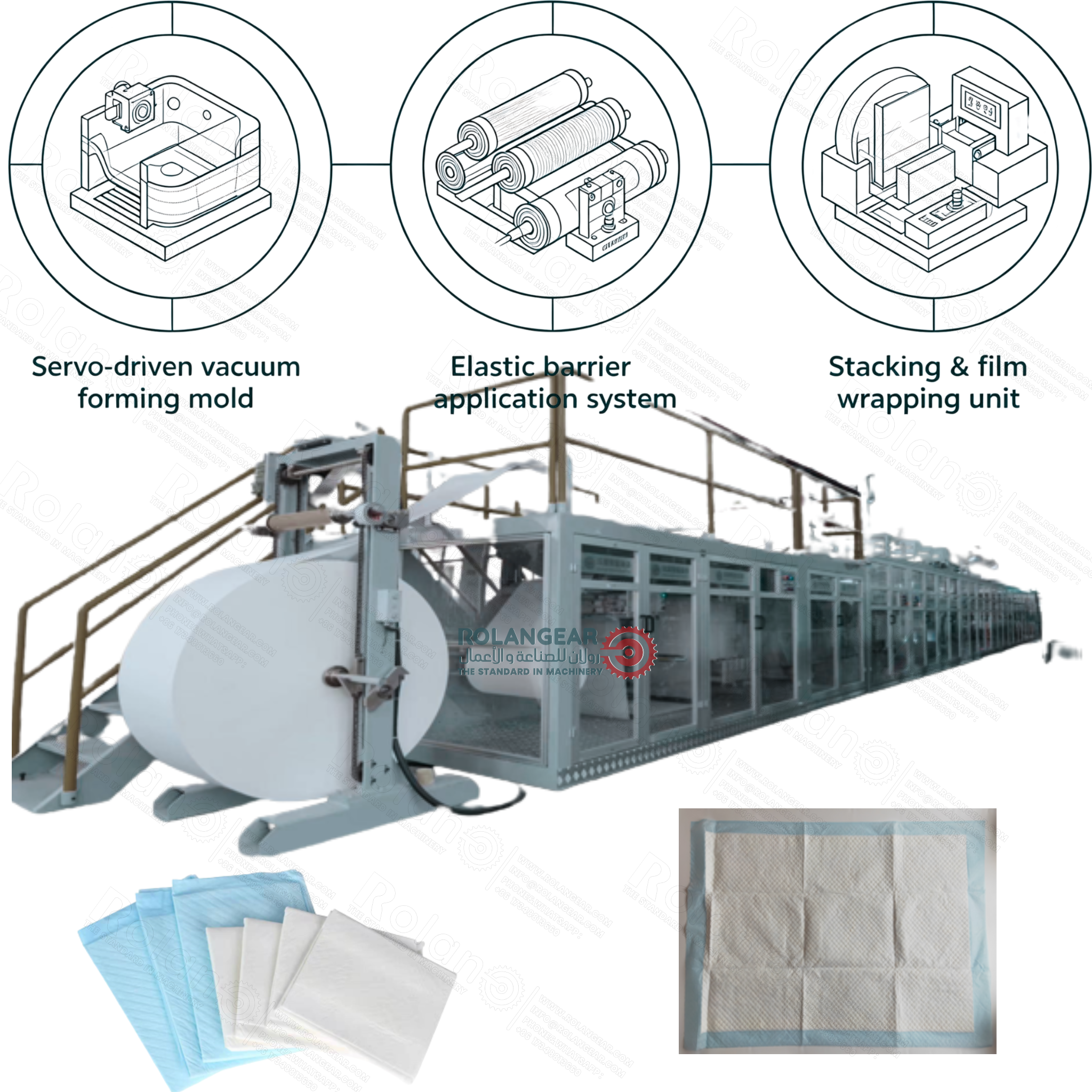 Full Servo Under Pad Machine Production Line