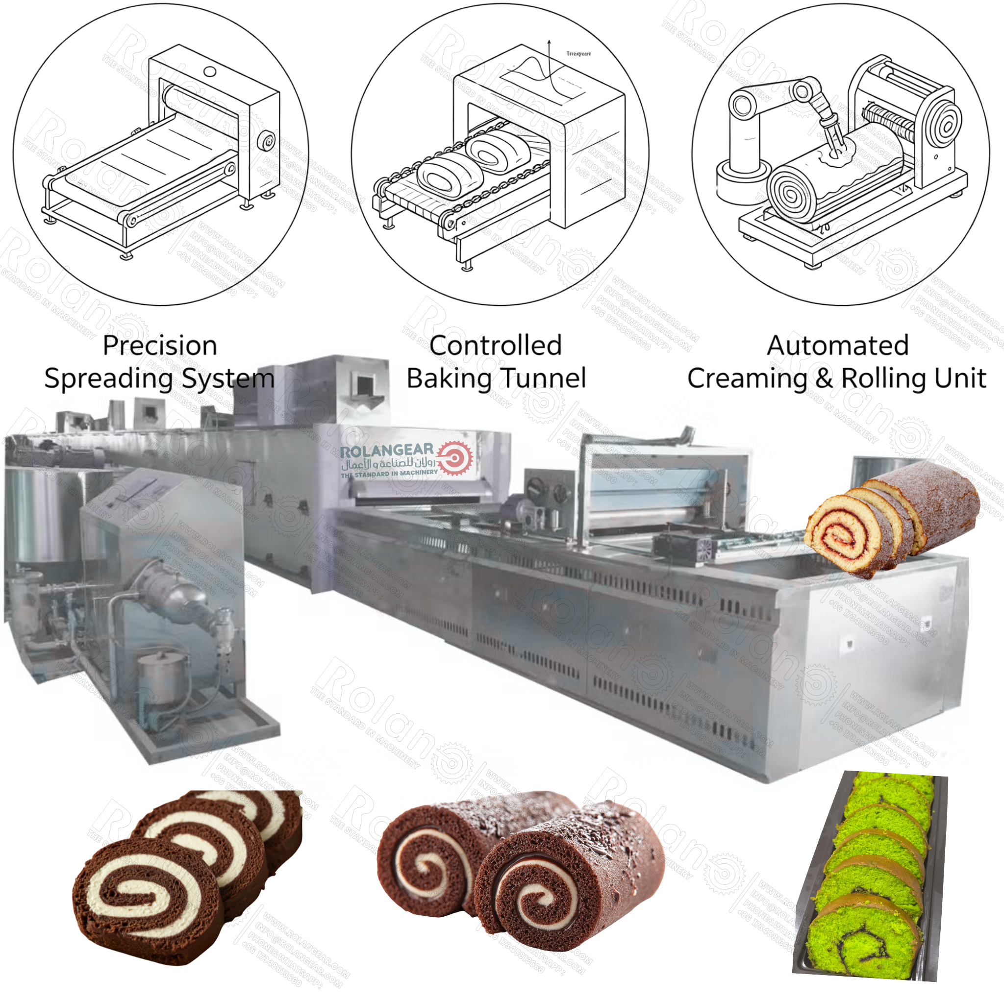 Swiss Roll & Layer Cake Production Line