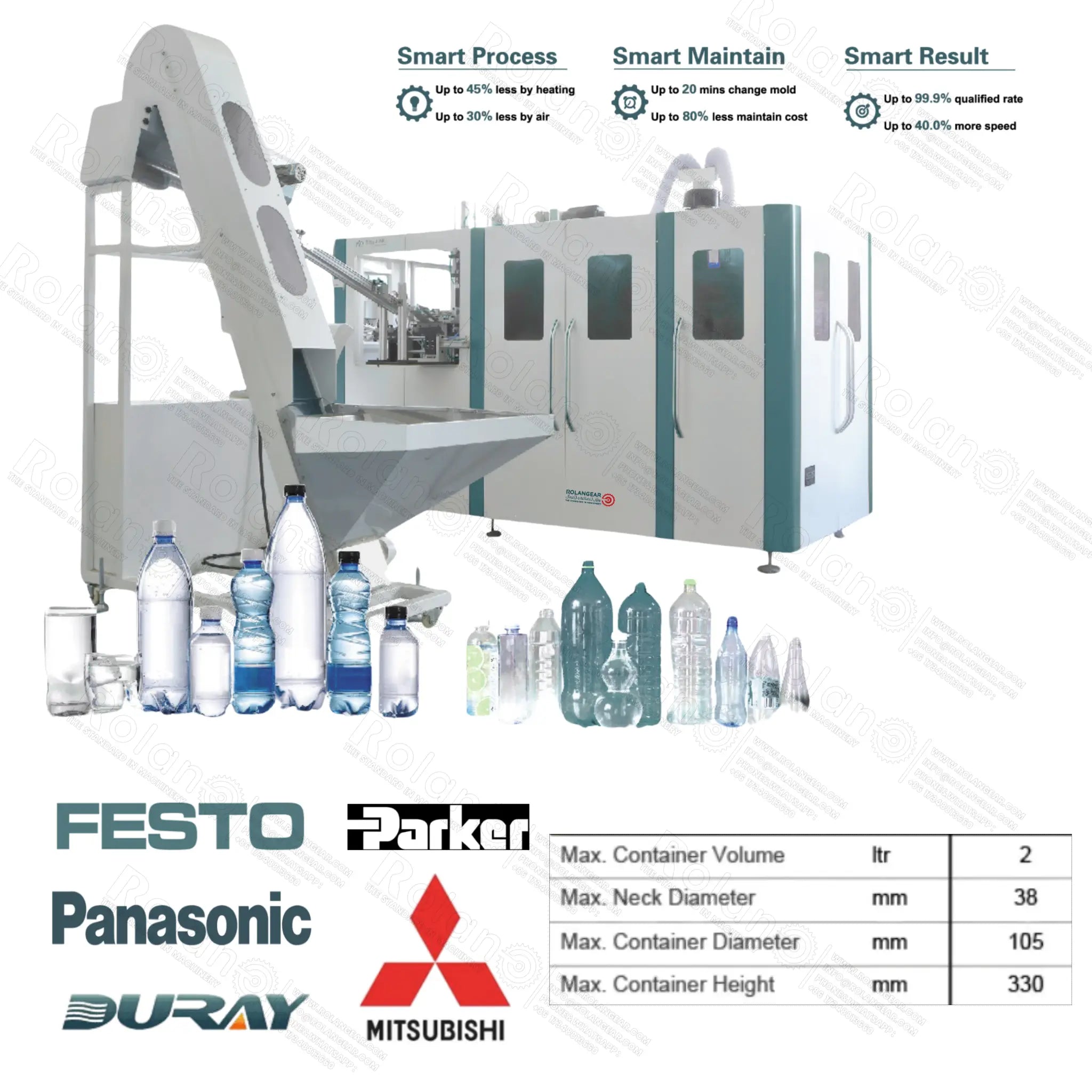 Automatic Blow Molding Machine 2 Cavity 1/2L