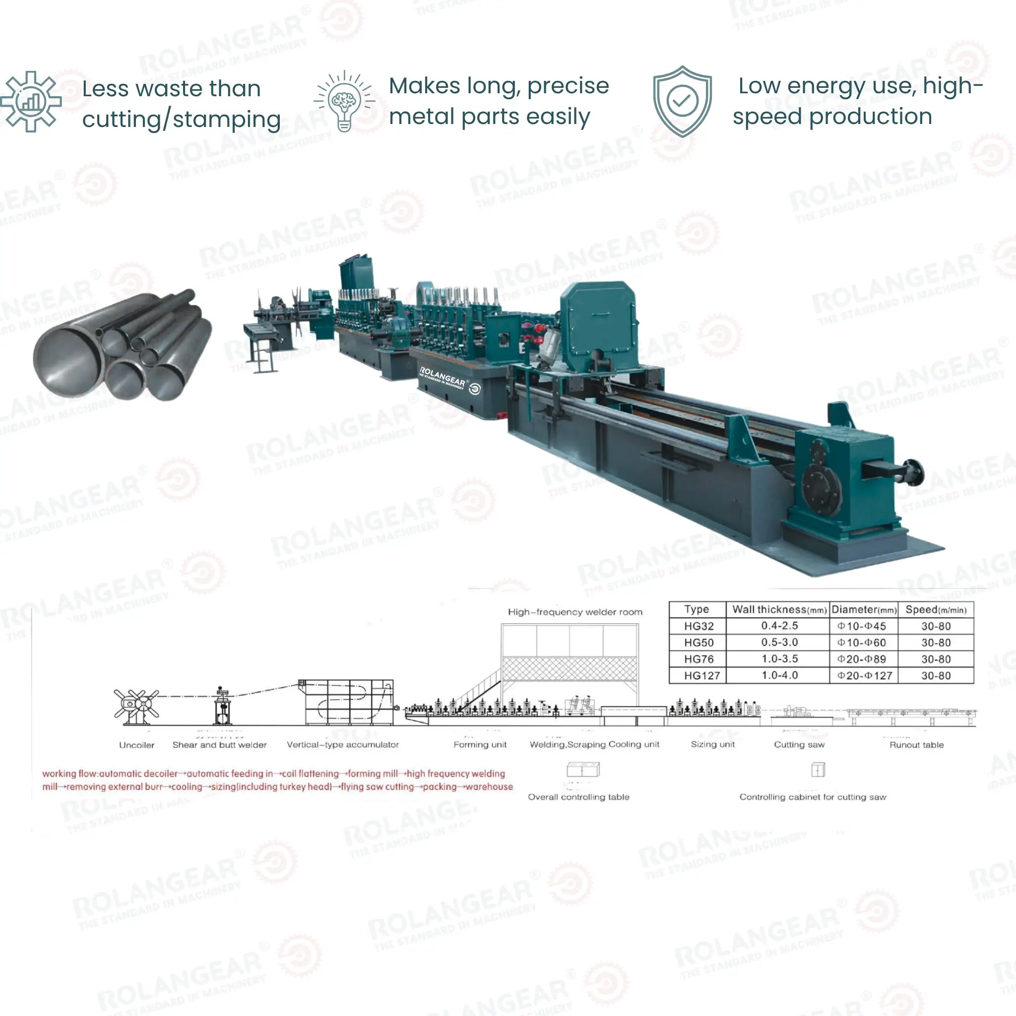 RGT-553F High Frequency Welded Pipe Production Line