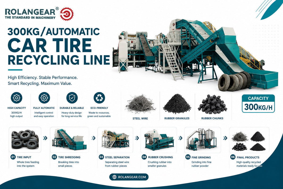 300KG Automatic Mechanical Tire Recycling Production Line Guide