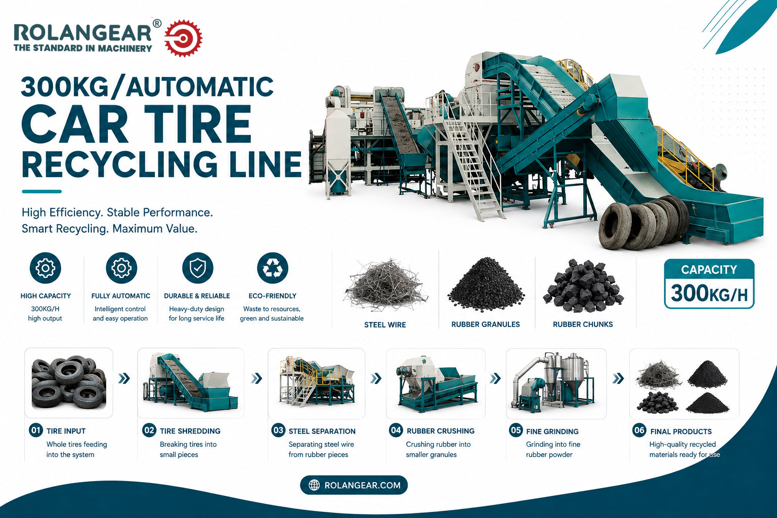 300KG Automatic Mechanical Tire Recycling Production Line Guide