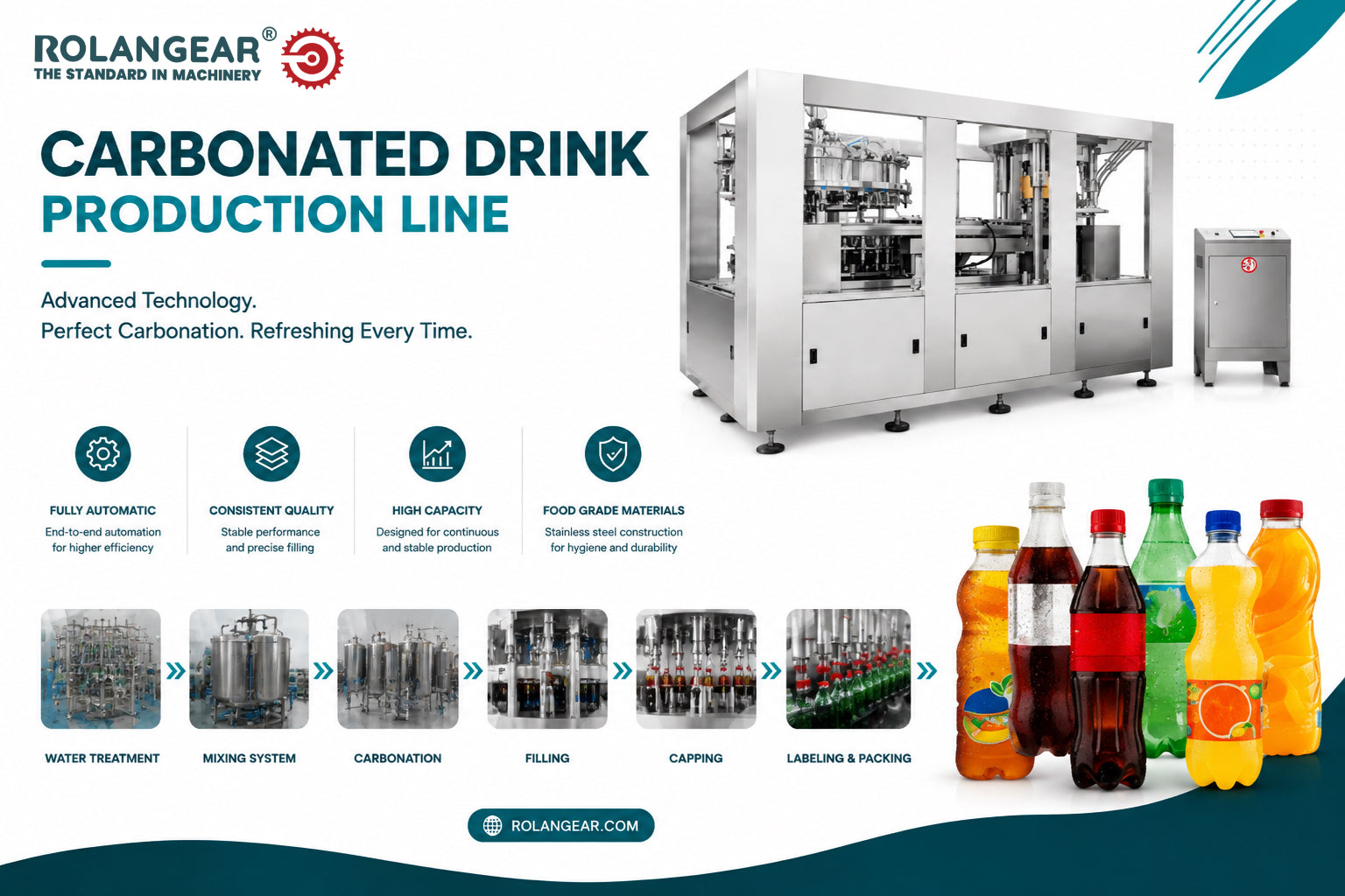 Carbonated Drink Production Line