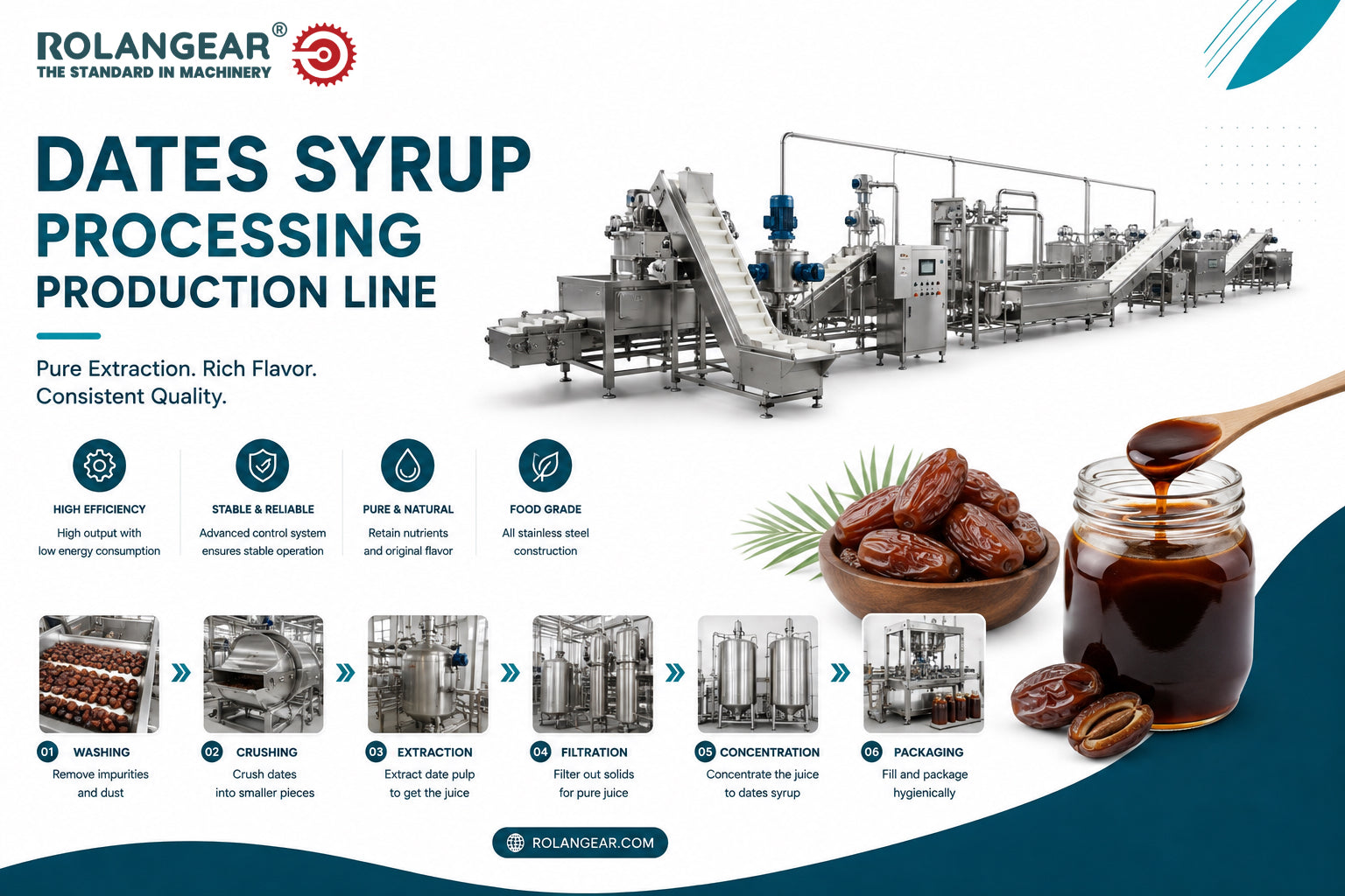 Complete Dates Syrup Processing Production Line Guide