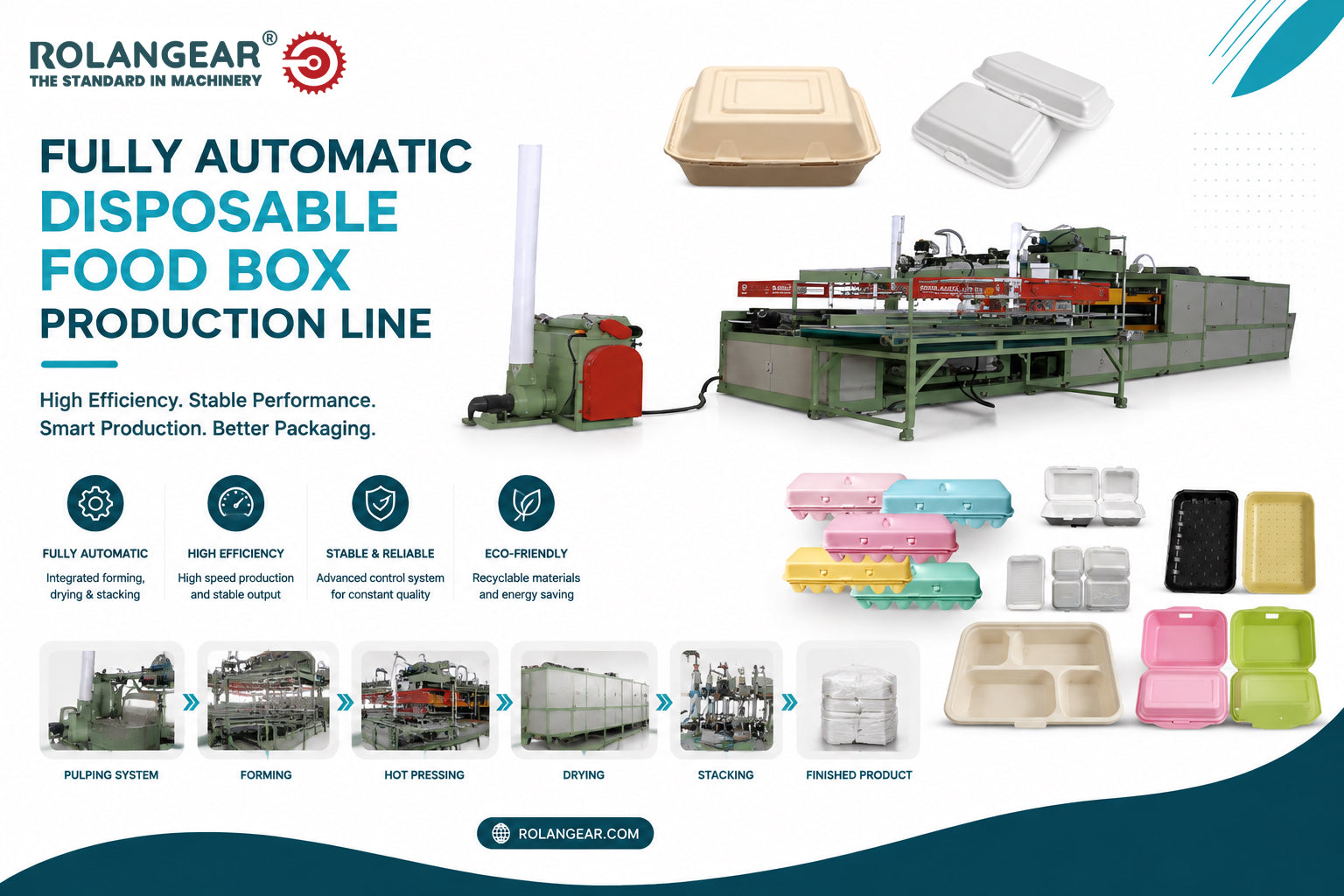How to Build a Fully Automatic Disposable Food Box Production Line