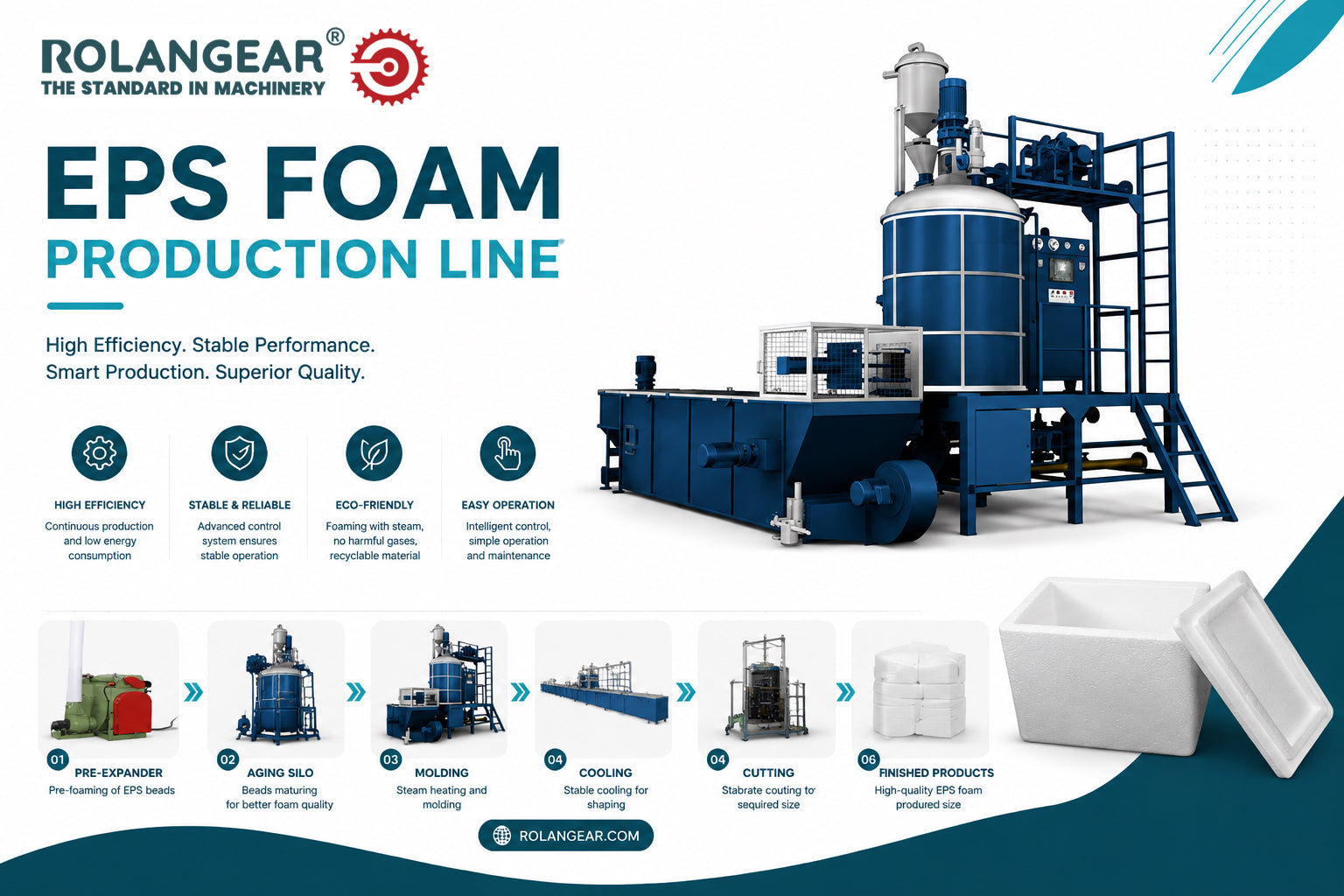 Fully Automatic EPS Foam Production Line: Complete Guide from Raw Material to Finished EPS Products