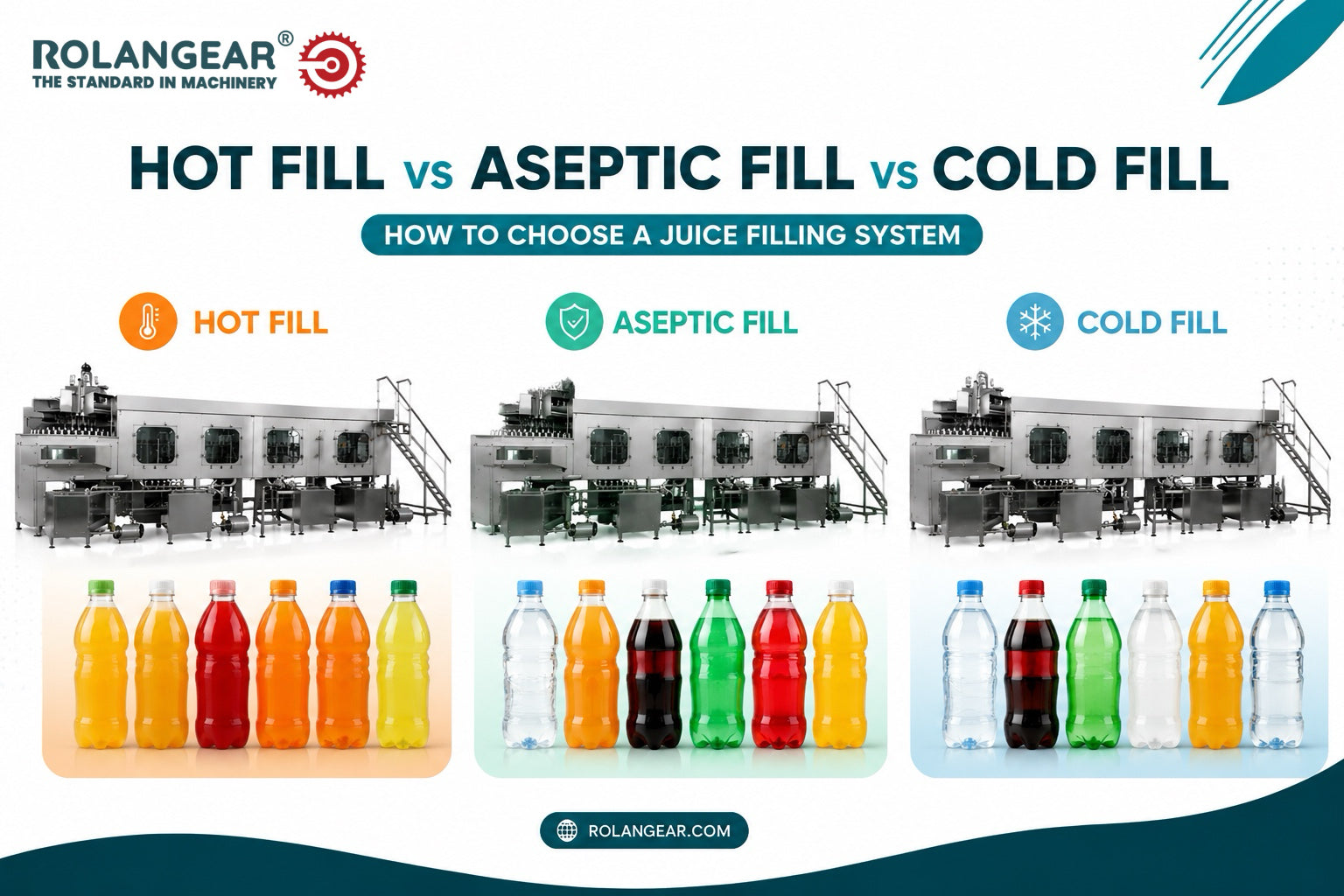 How to Choose a Juice Filling System