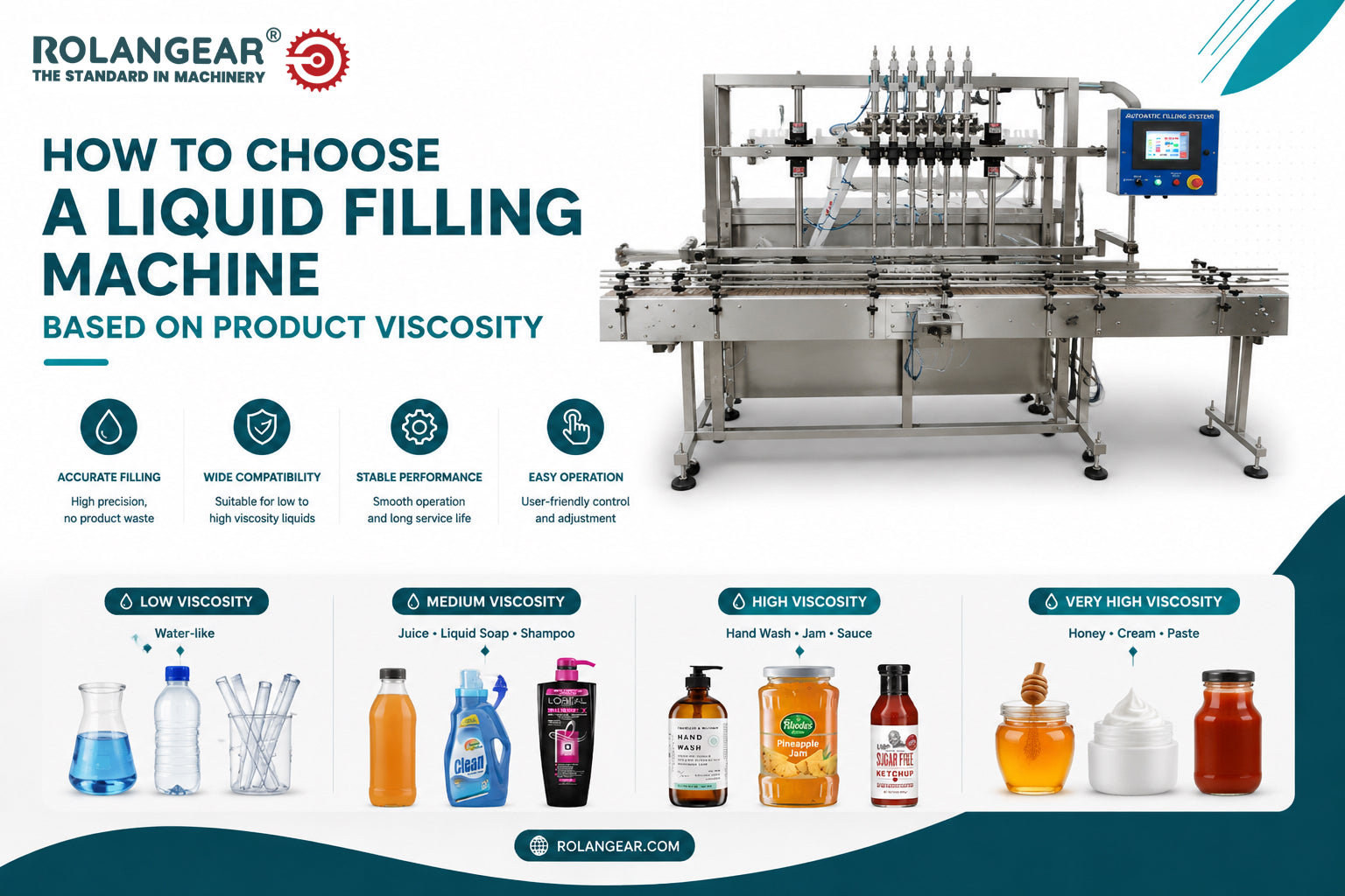 How to Choose a Liquid Filling Machine Based on Product Viscosity