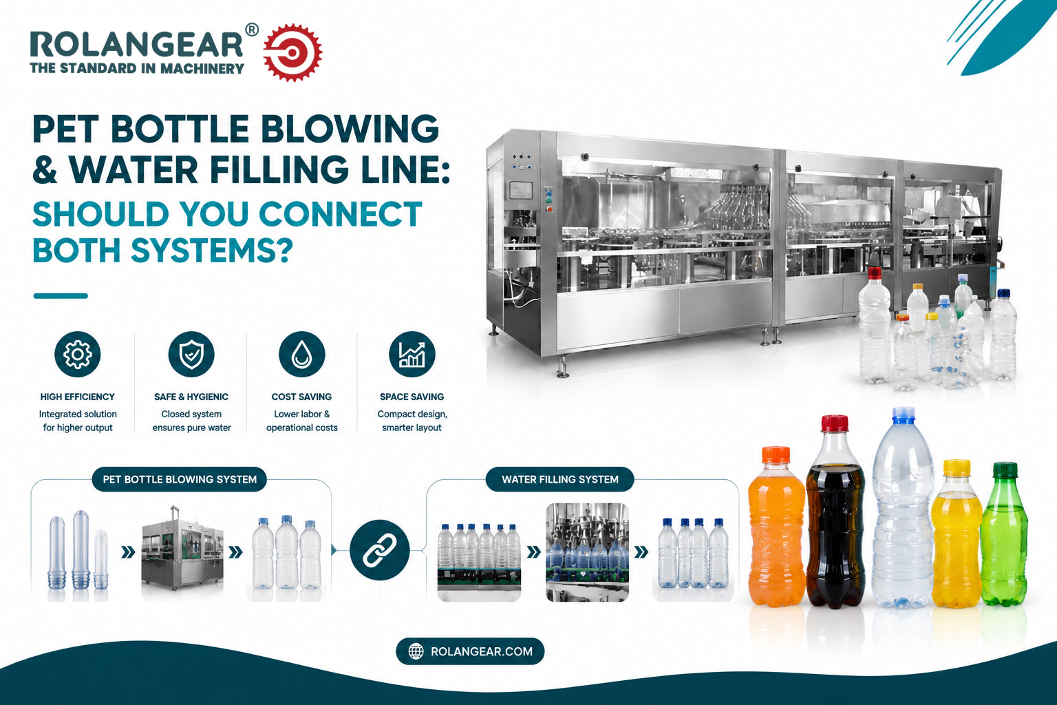PET Bottle Blowing and Water Filling Line