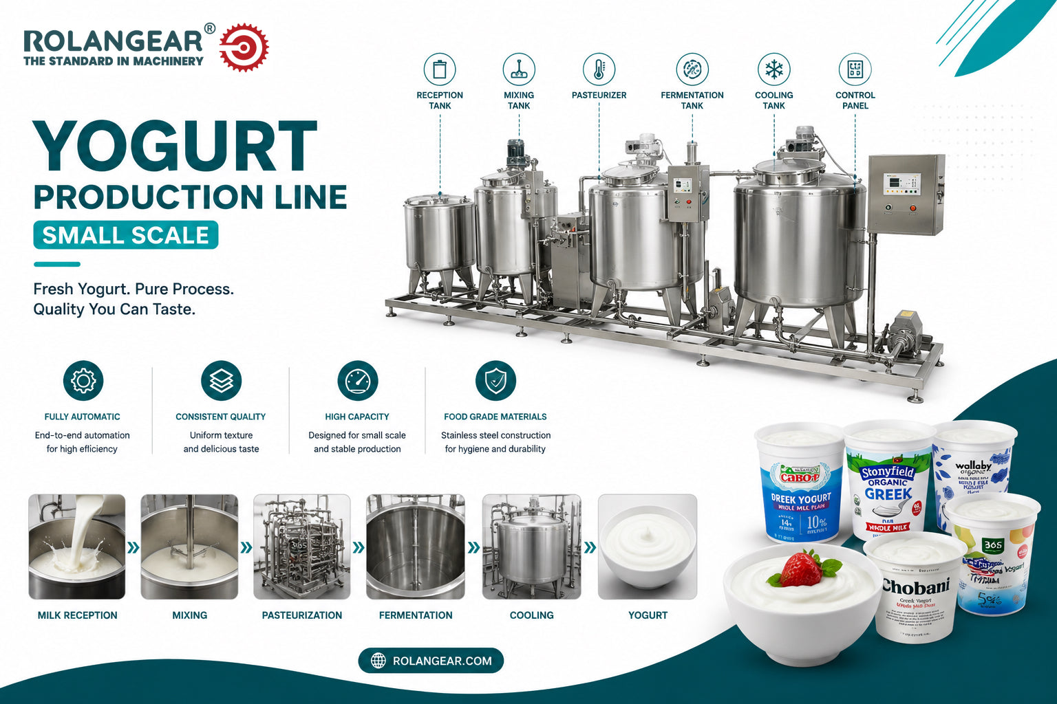 Small-Scale Yogurt Production Line