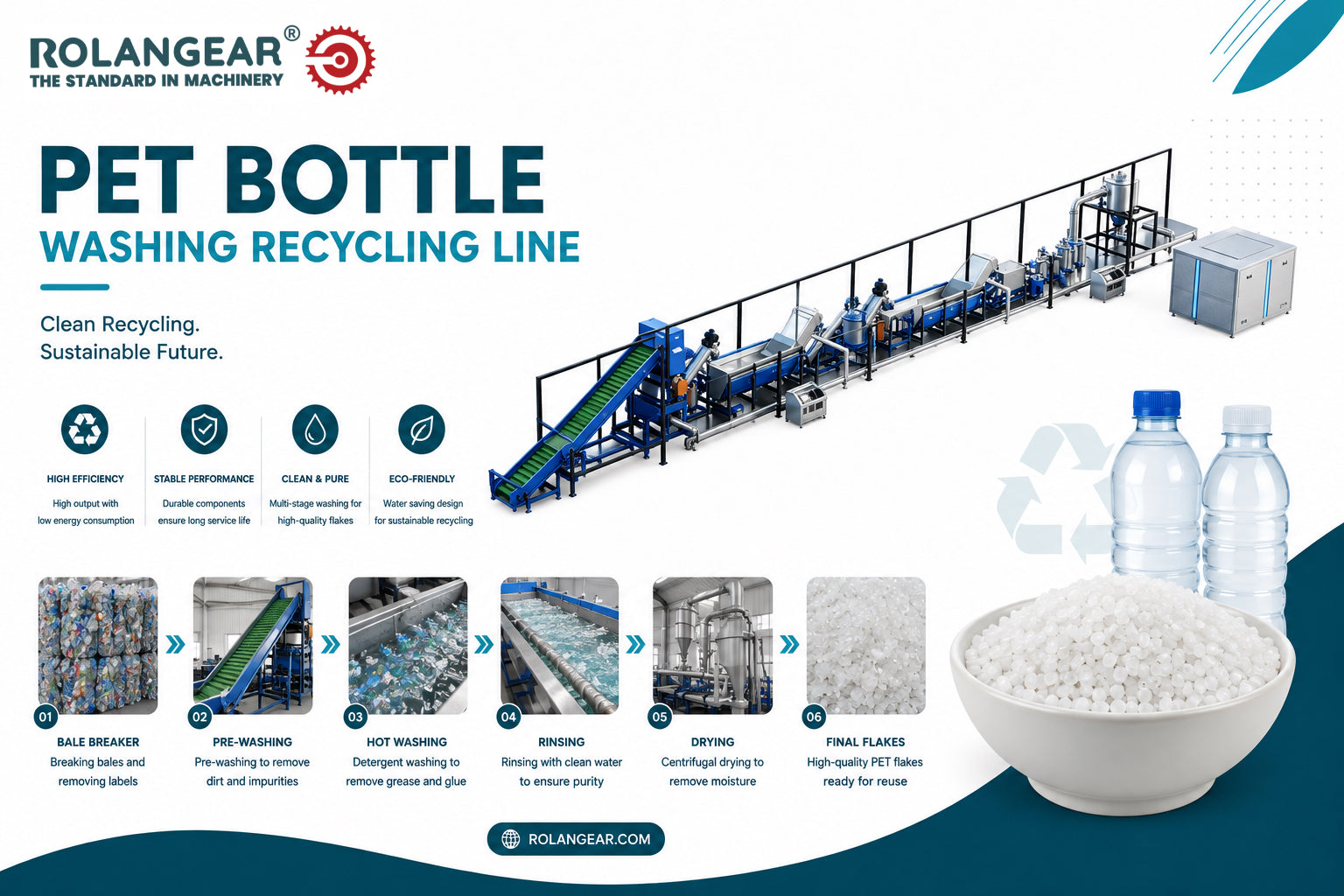 PET Bottle Washing Recycling Line — 300 kg/h Guide