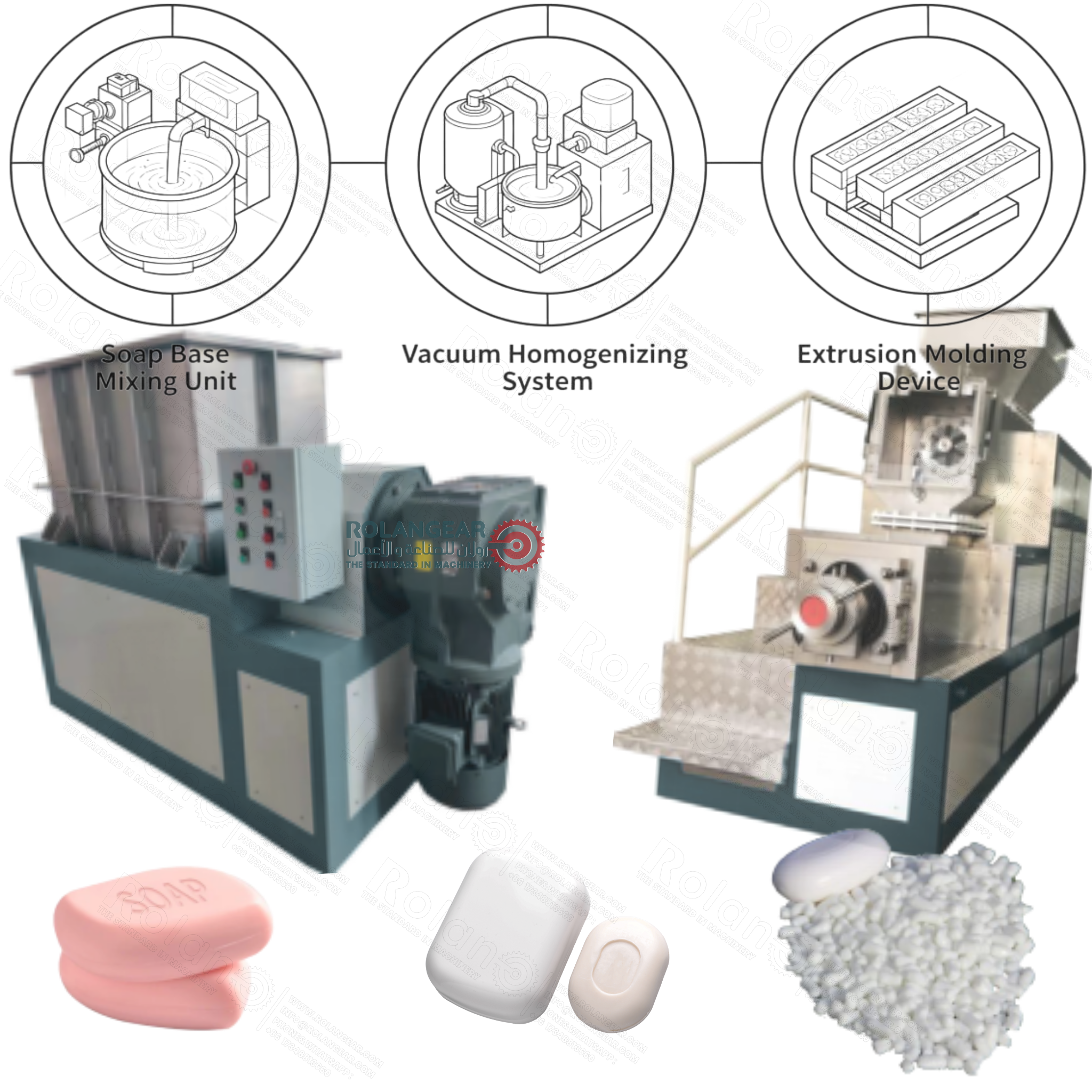 Toilet Soap Production line