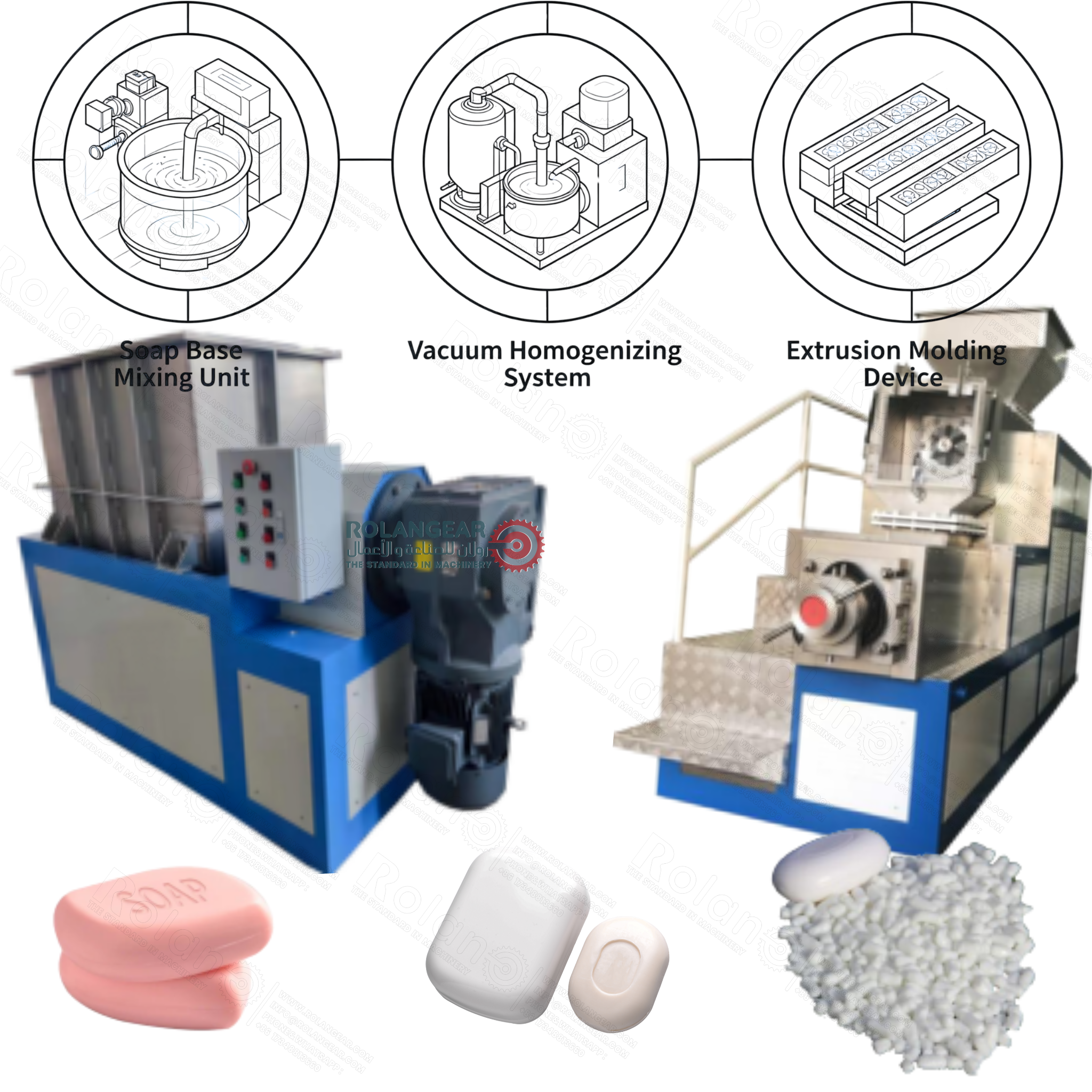 Toilet Soap Production line