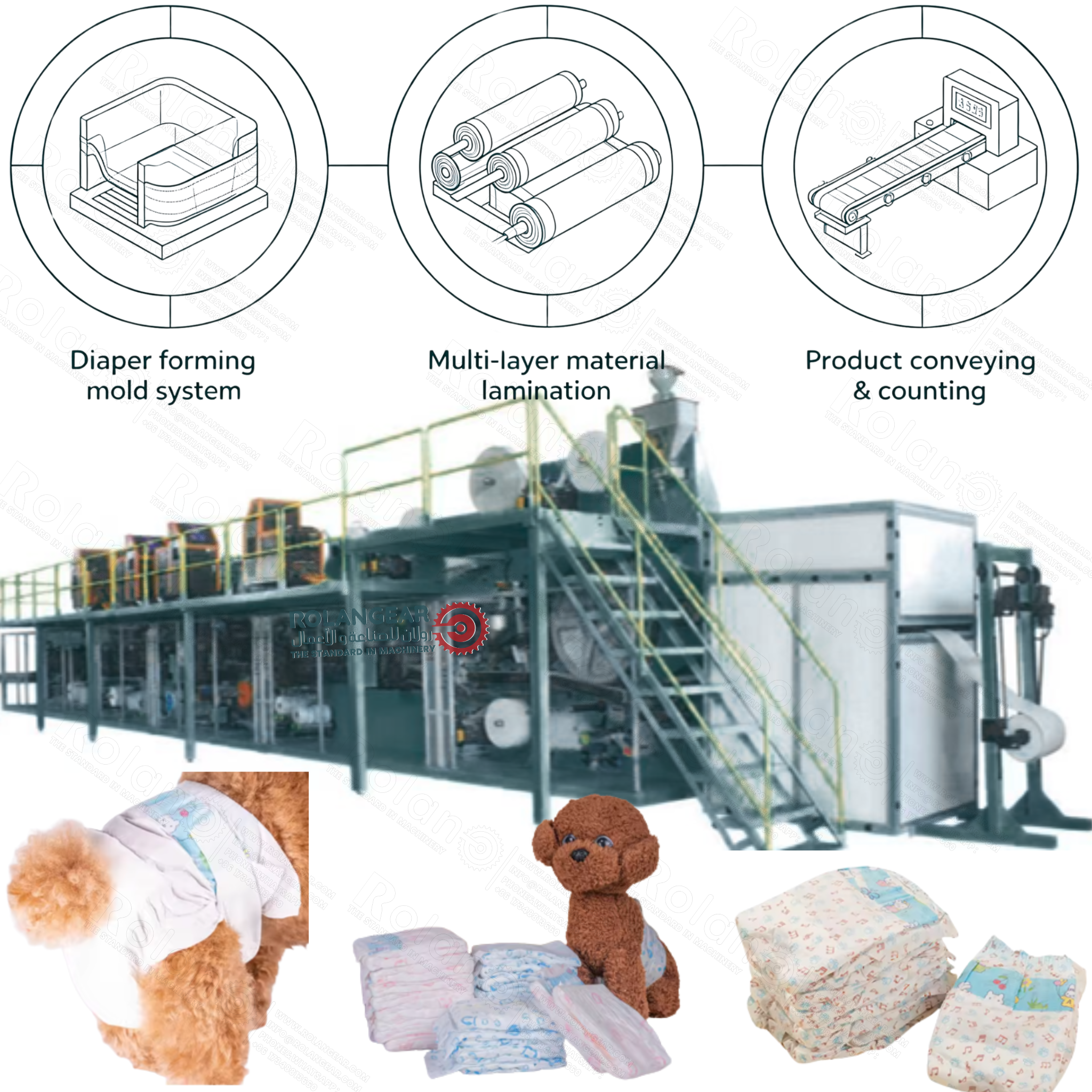 Full Servo Pet Diaper Machine Production Line