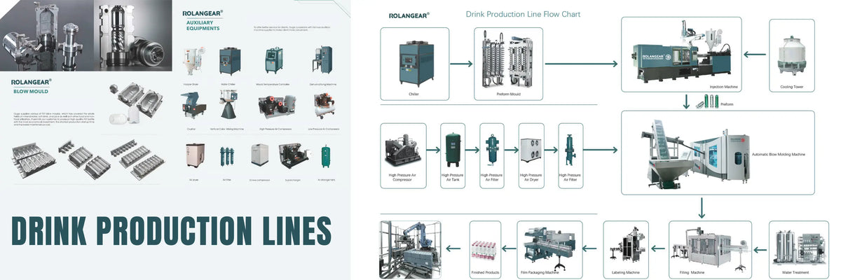Beverage & Bottling machinery and production lines