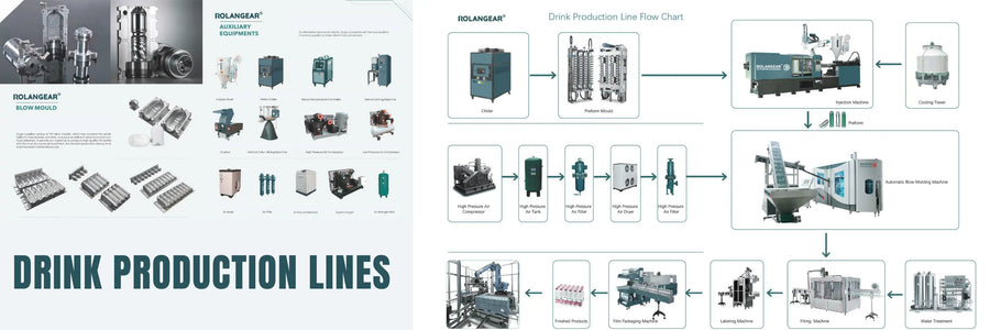 Beverage & Bottling Production Lines
