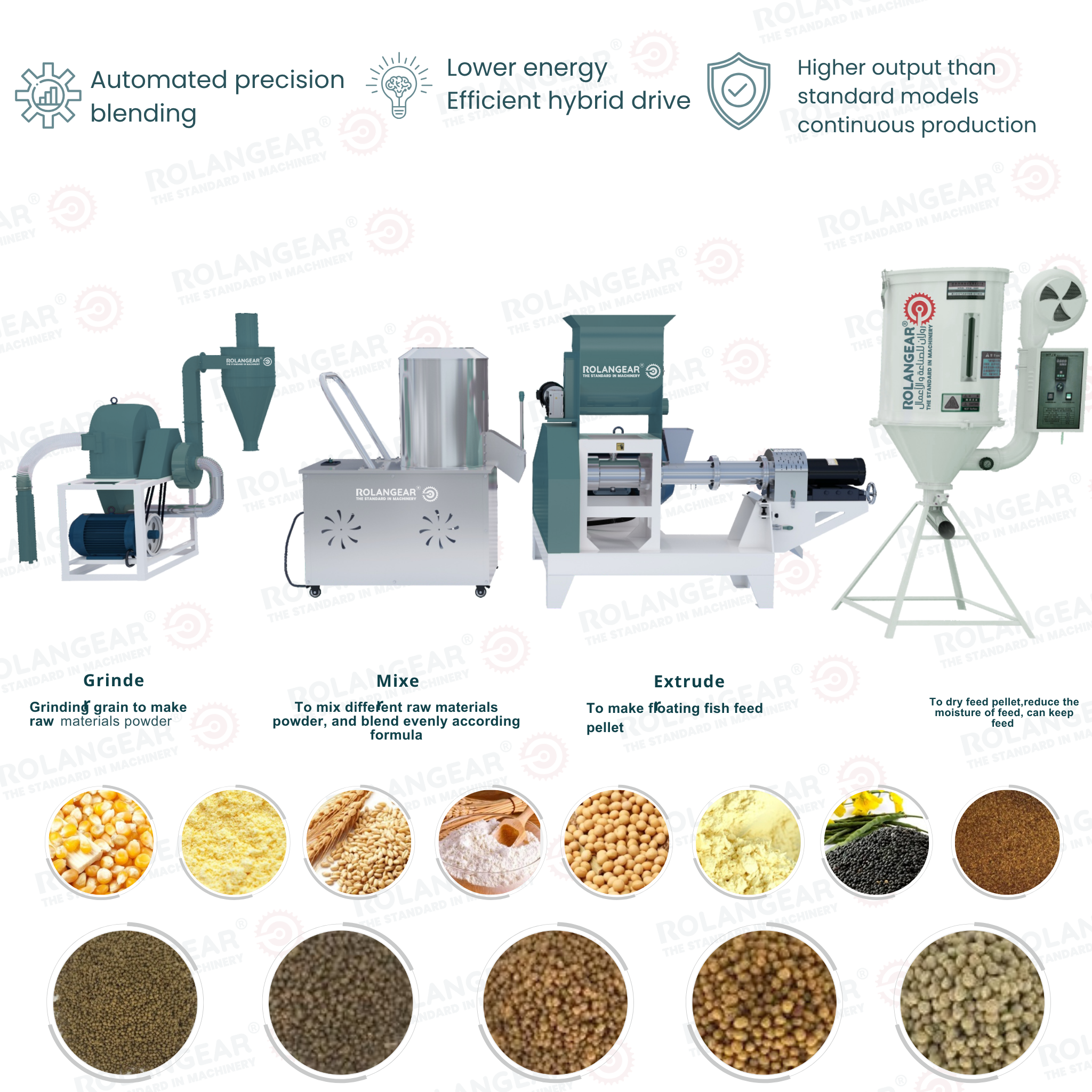Poultry Feed Production Line