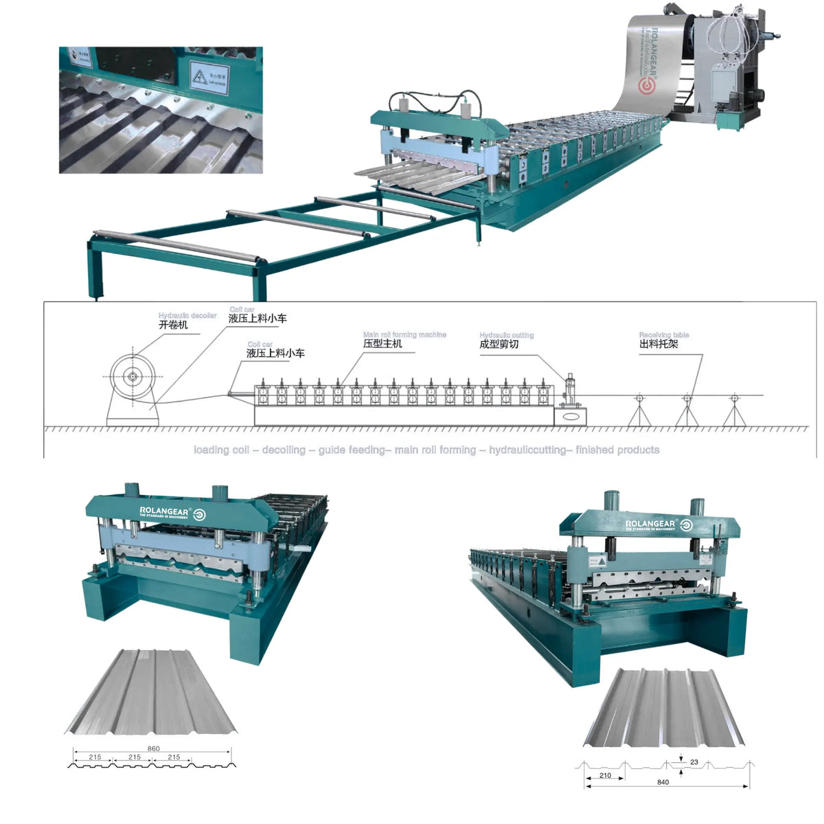 Roofing Sheet & Steel Panel production line