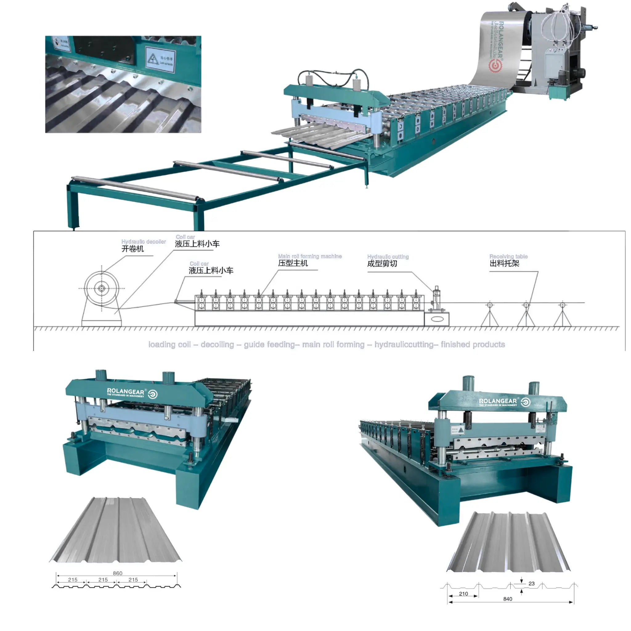 RGT-523F Single-Color Steel Roll Forming Production Line