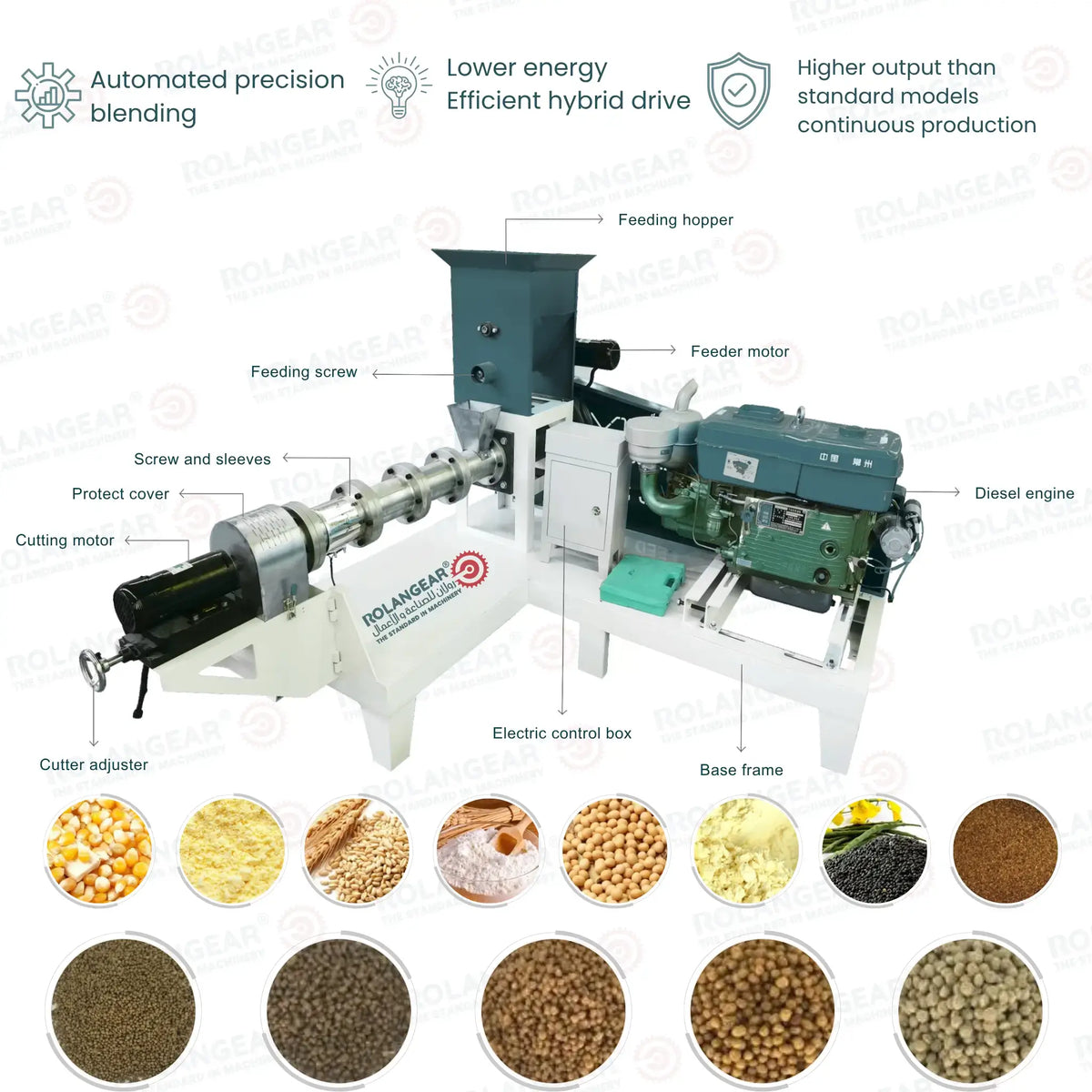 RGT-570F Diesel Floating Feed Extruder