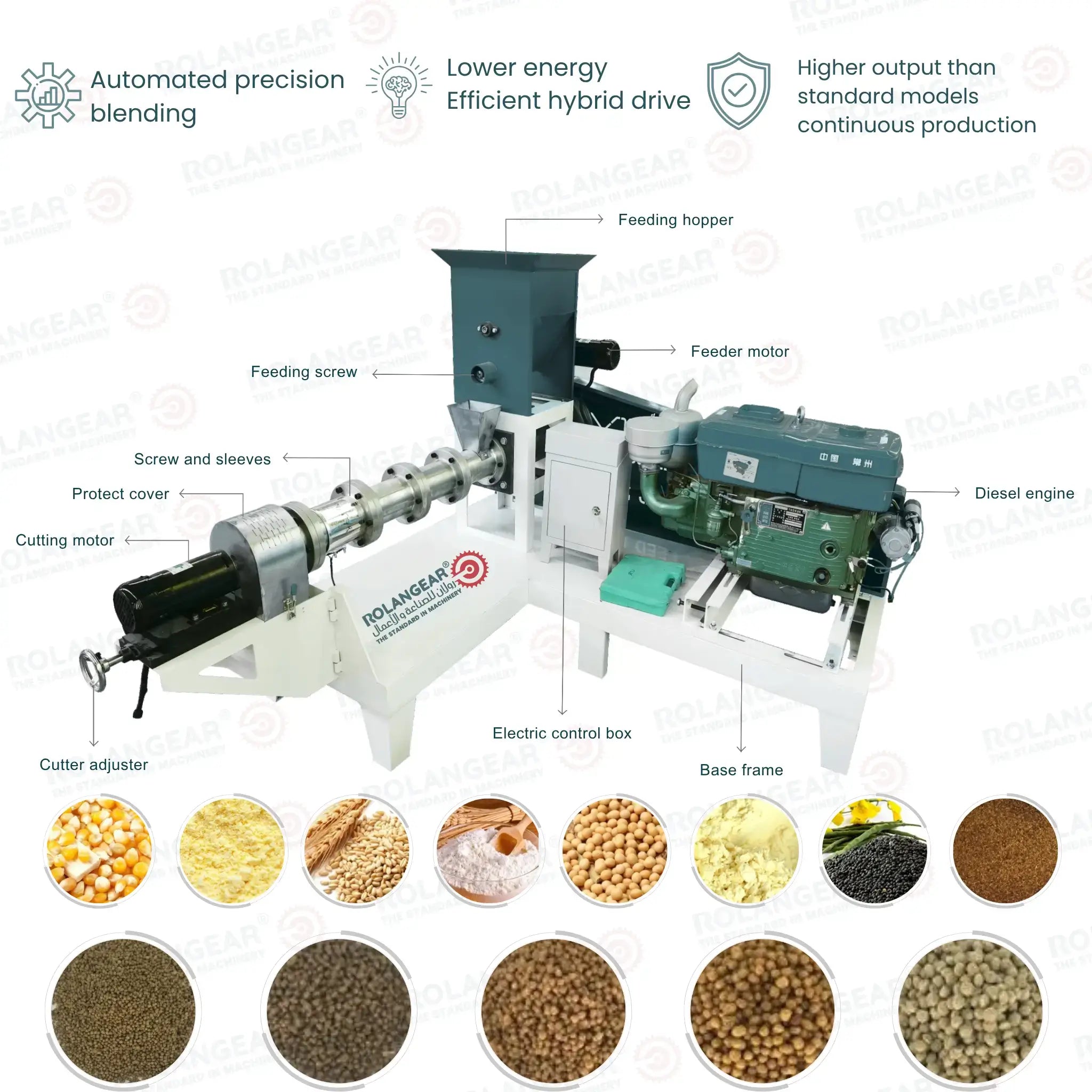 RGT-570F Diesel Floating Feed Extruder