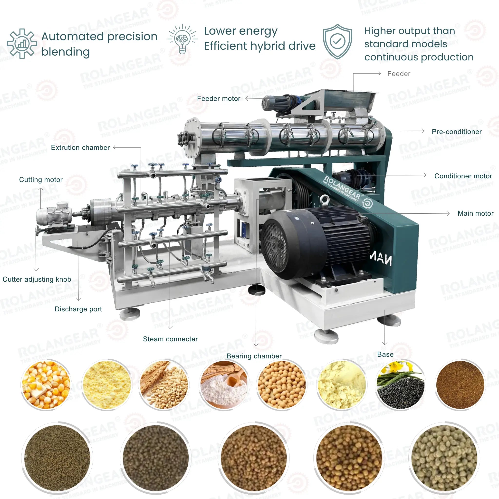 RGT-571F Wet-Process Floating Feed Extruder