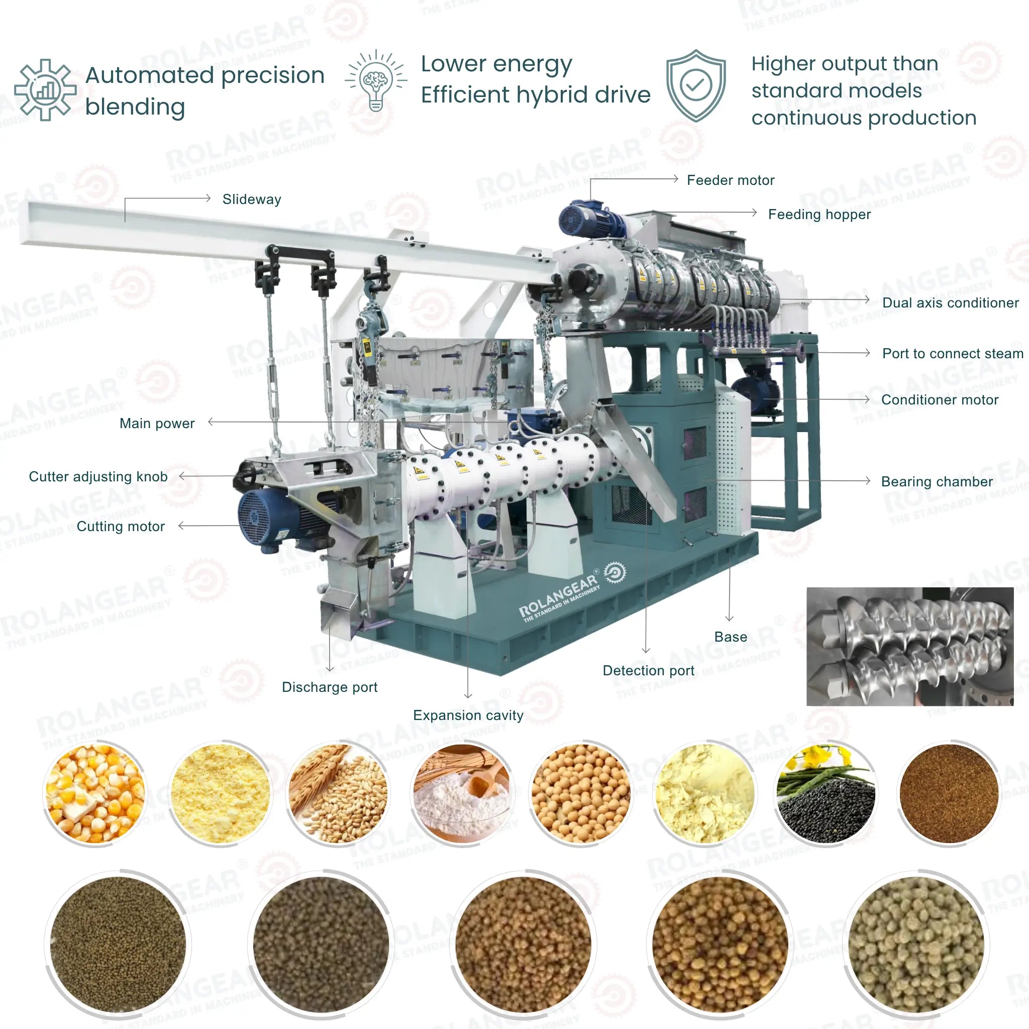 RGT-572F Twin-Screw Floating Feed Extruder