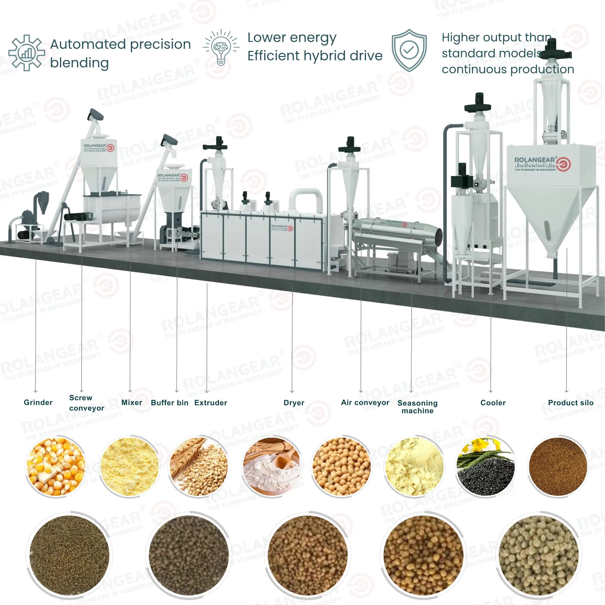 RGT-574F Commercial Feed Production Line