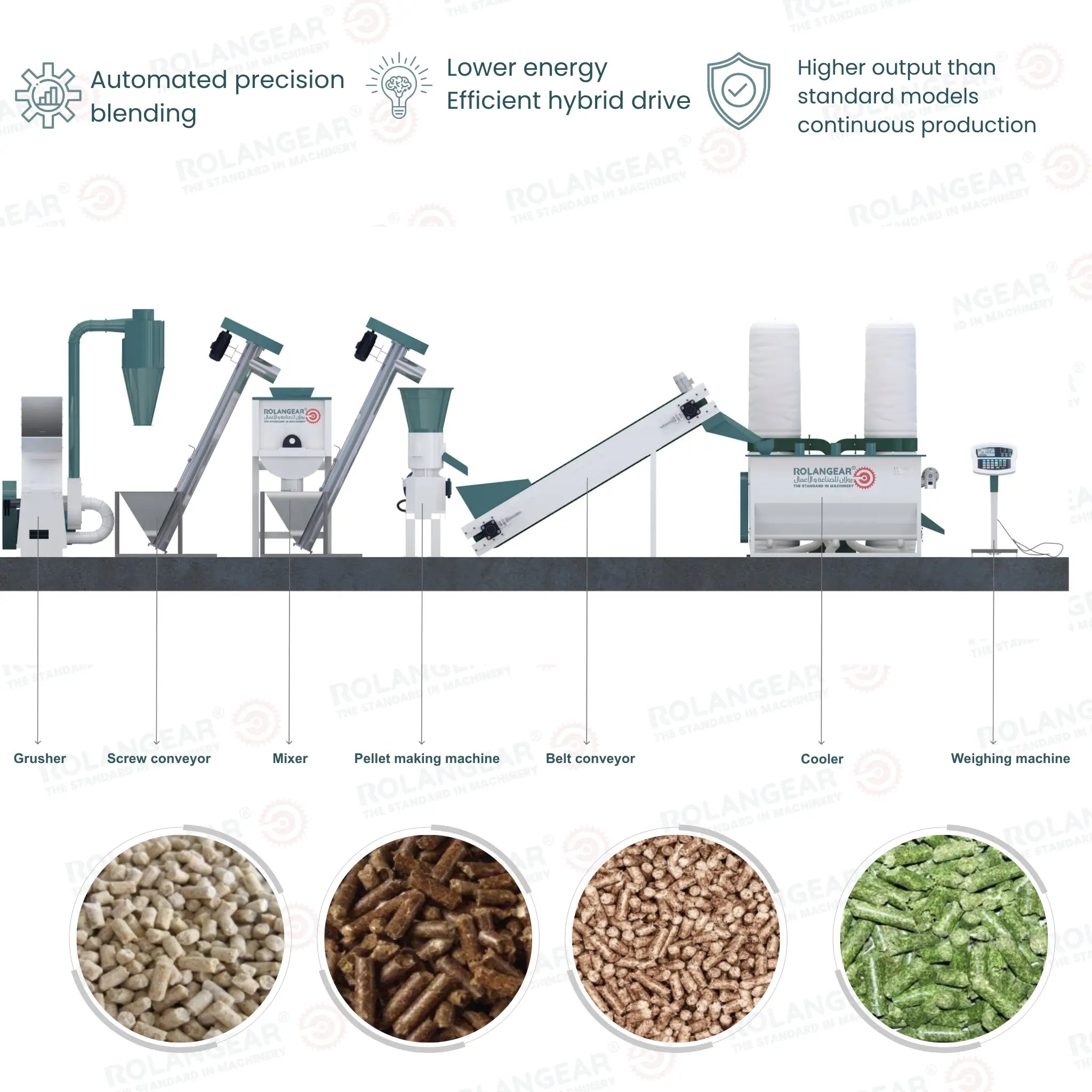 RGT-579F Compact Feed Processing Unit