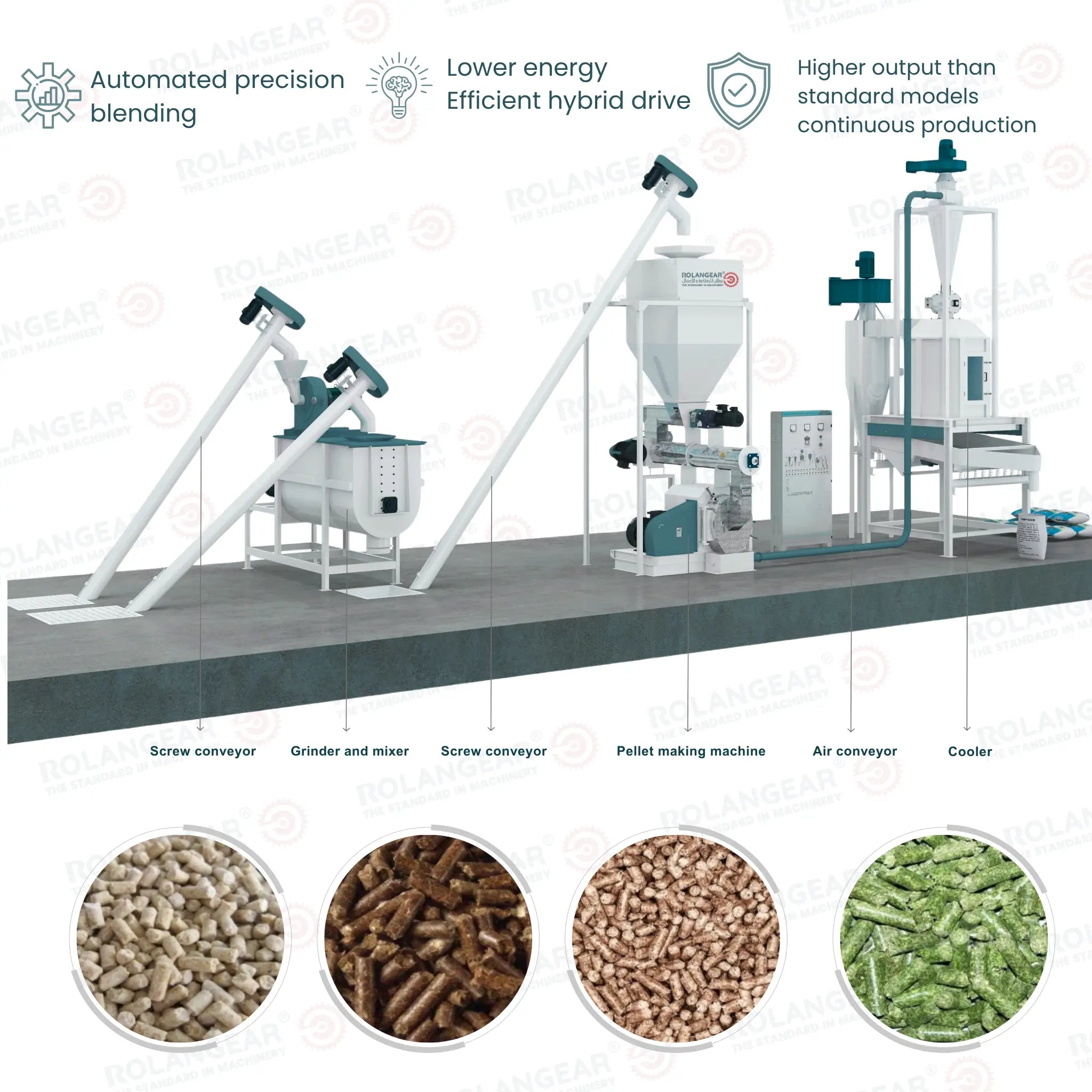 RGT-580F Poultry Feed Manufacturing System