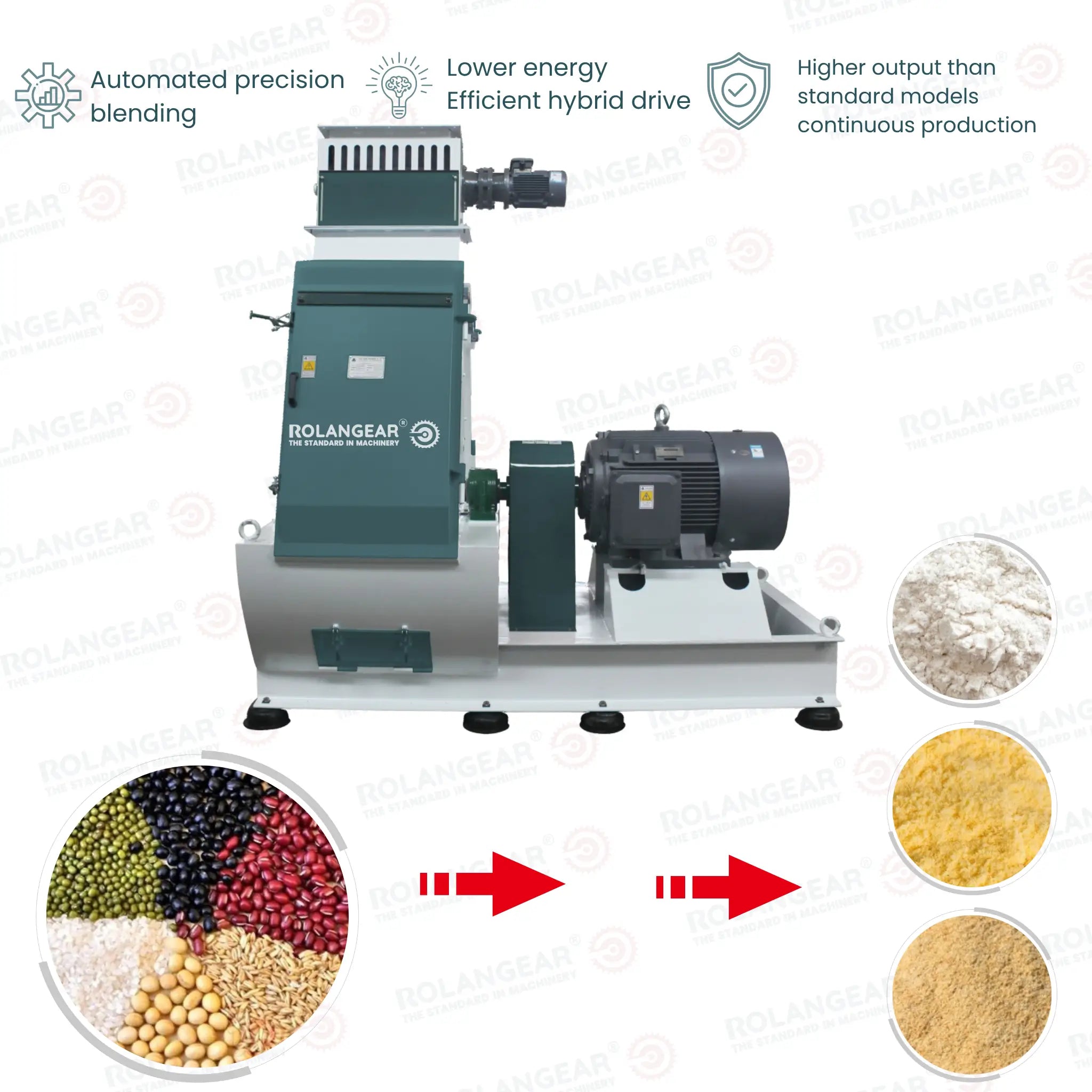 RGT-583F Water Drop Hammer Mill System