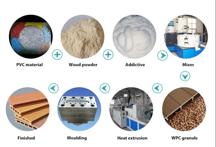 additives WPC materials Rolangear