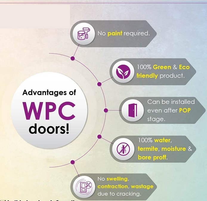 Benefits of WPC Doors - Rolangear