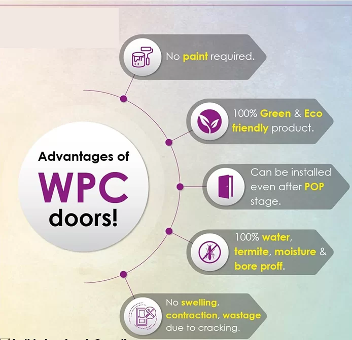 Benefits of WPC Doors - Rolangear