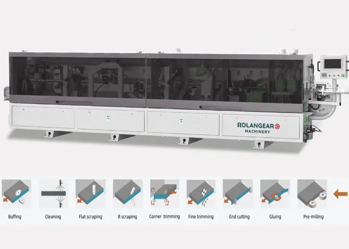 edge_banding_machine 7 stage saudia